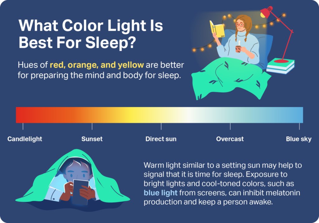 what color light is best for sleep